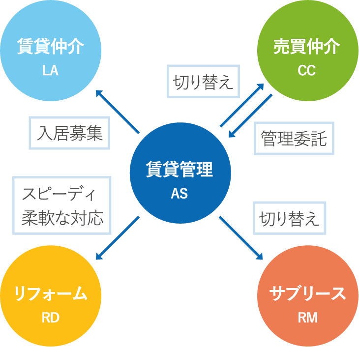 ルークスターの部門説明図