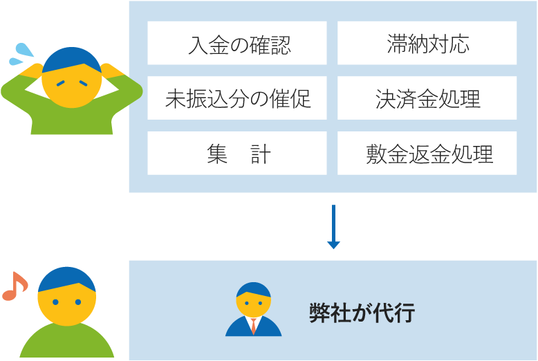 毎月の集金業務